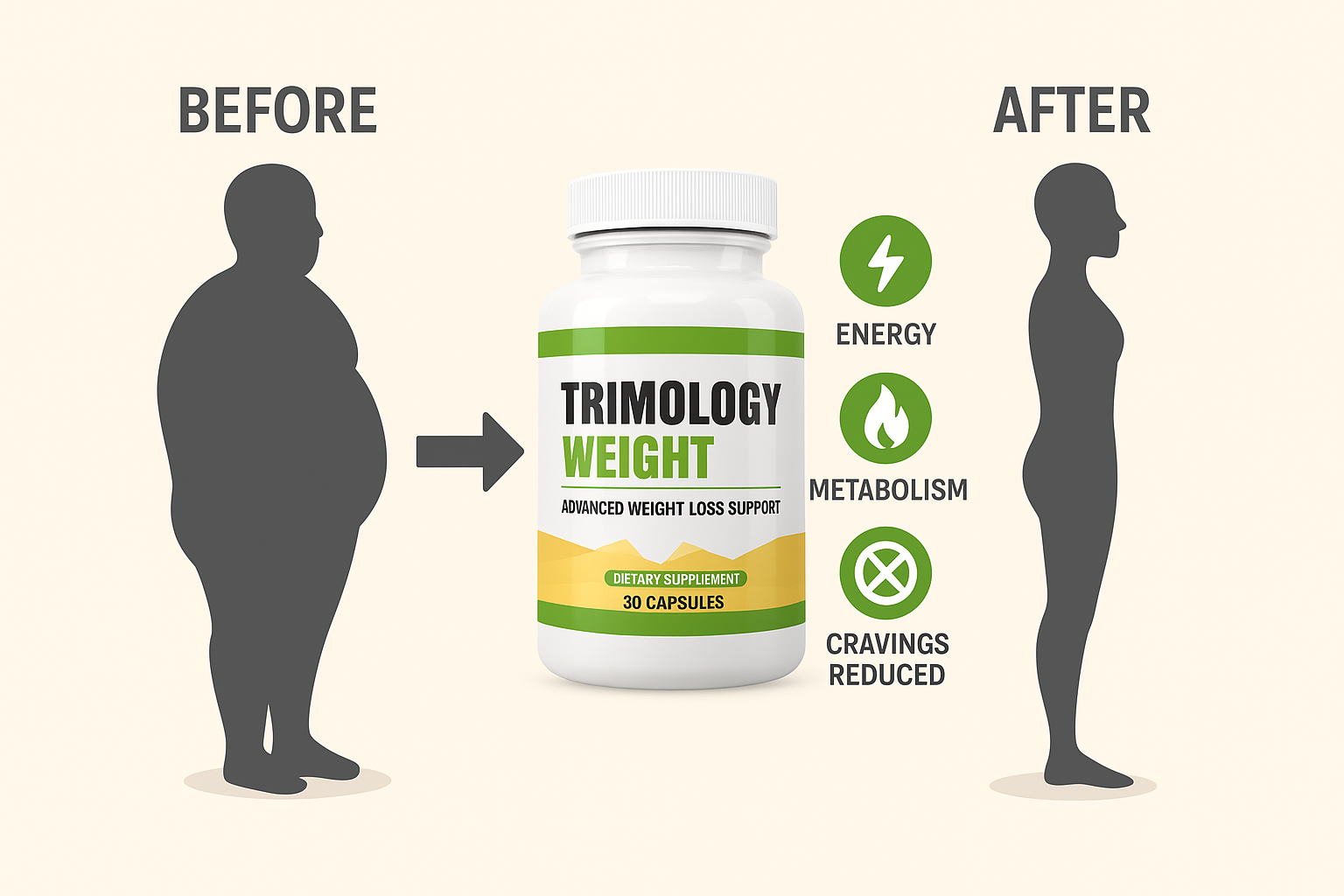 Trimology Weight Loss Before and After